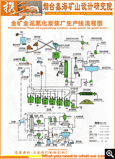 金礦全泥氰化炭漿廠生產(chǎn)線(xiàn)流程圖