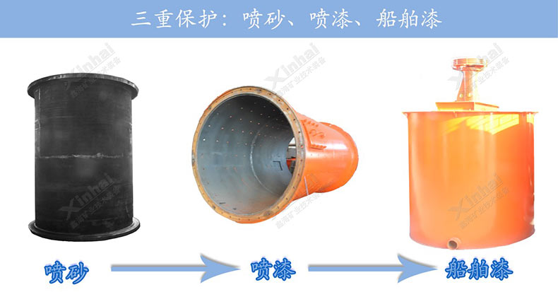 鑫海設(shè)備噴漆保護處理