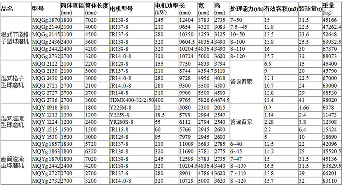 小型球磨機型號參數(shù)表