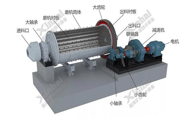 濕式溢流型球磨機(jī)結(jié)構(gòu)