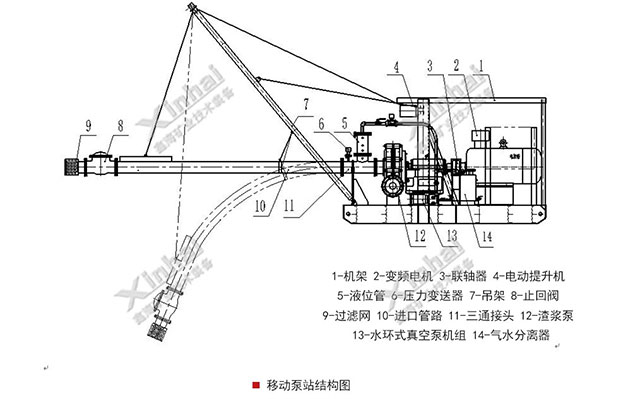 移動(dòng)泵站結(jié)構(gòu)圖