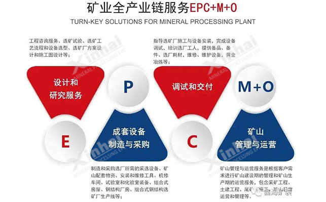 鑫海礦業(yè)全產業(yè)鏈服務